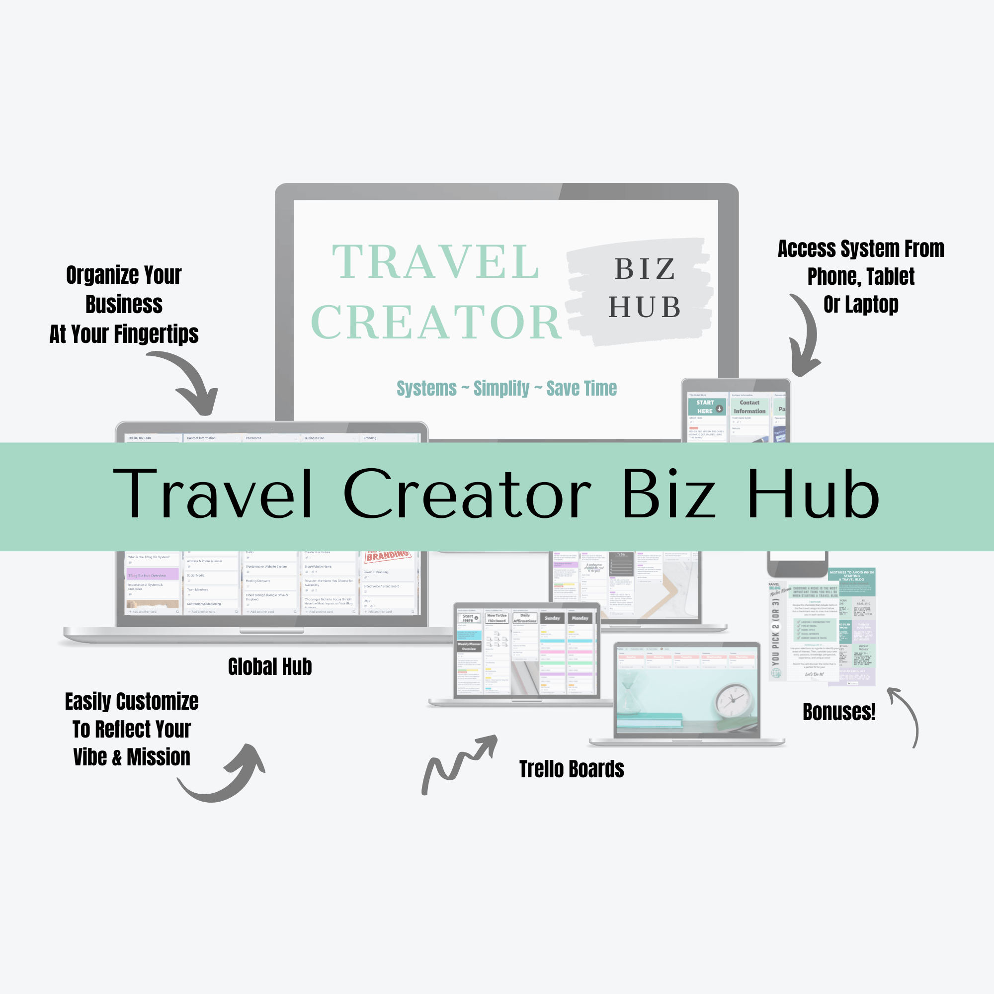 Travel Creator Biz Hub Trello System